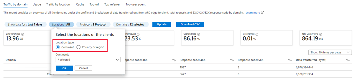 Screenshot di Report per la dimensione della posizione.