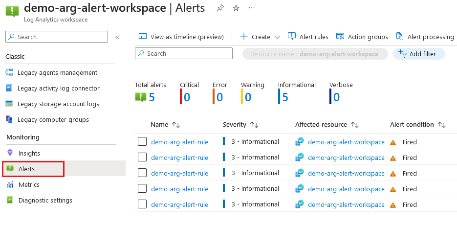 Screenshot dell'area di lavoro Log Analytics che mostra l'elenco degli avvisi attivati.