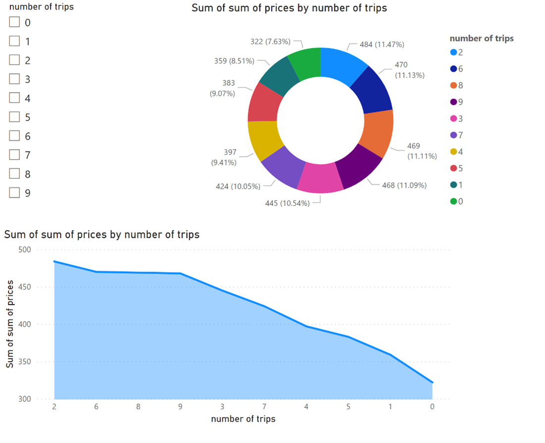 Screenshot che mostra come creare report.