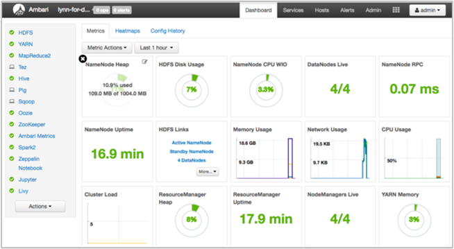 Panoramica del dashboard di Apache Ambari.