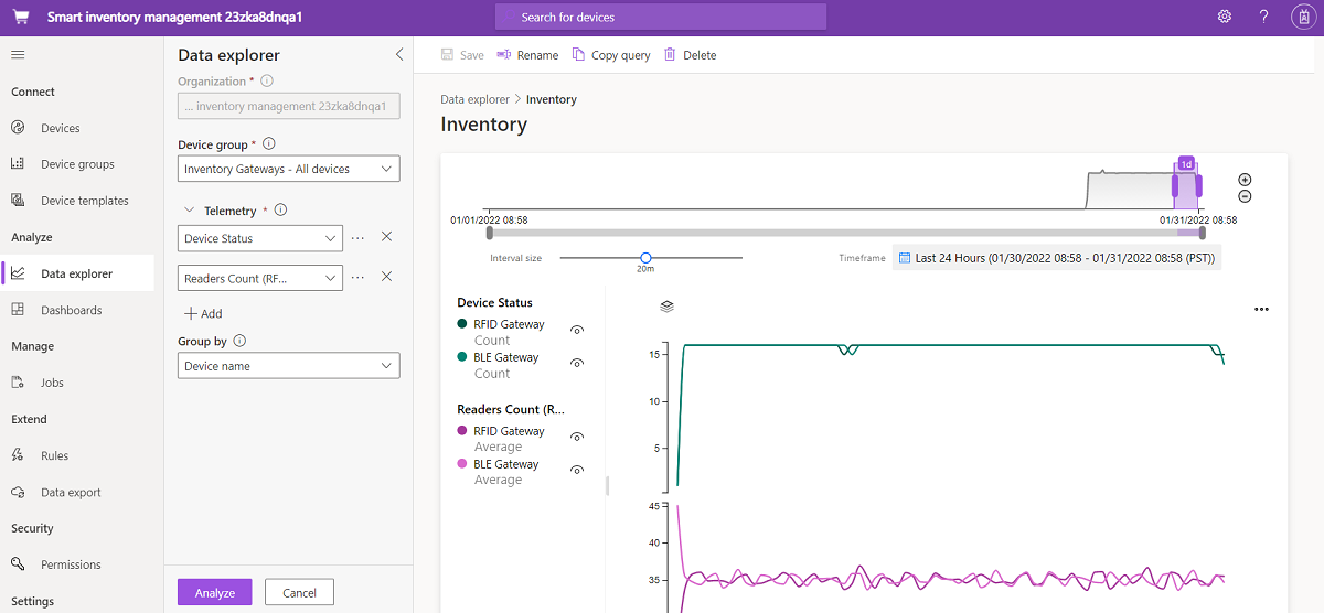 Screenshot della pagina di analisi dei dati in cui è possibile creare query e grafici personalizzati.