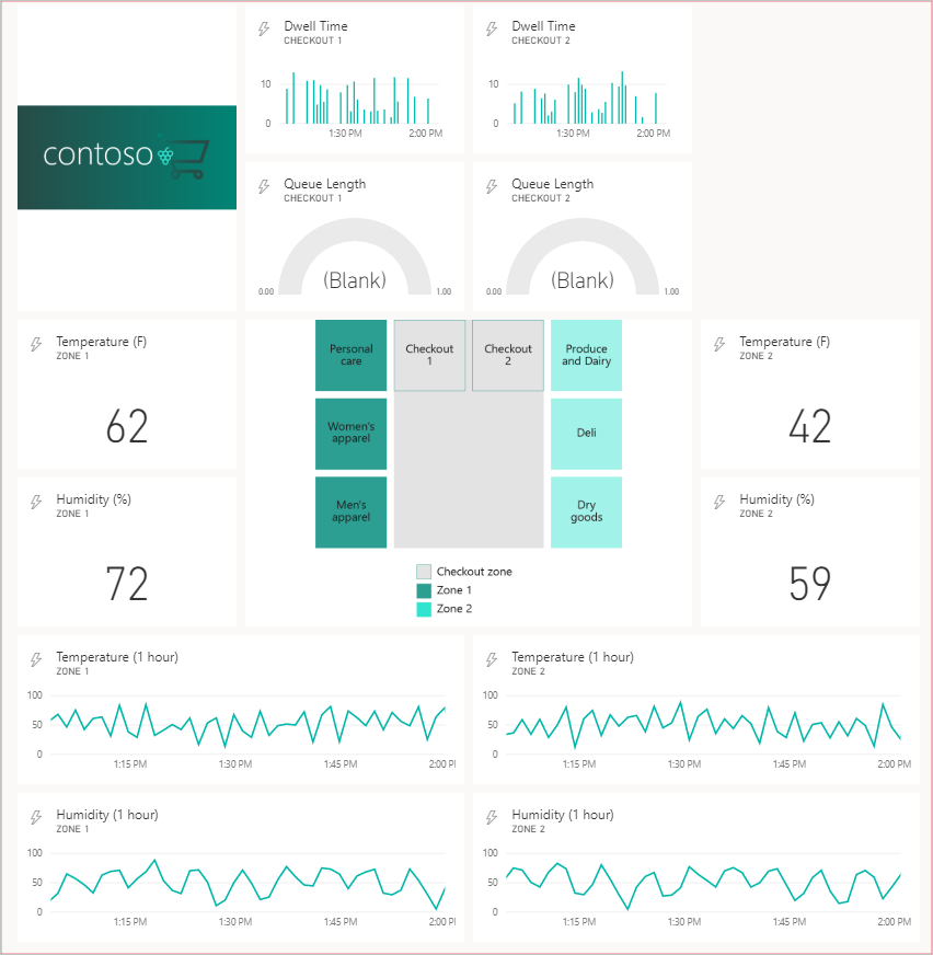 Screenshot che mostra il dashboard di Power BI con elementi grafici aggiuntivi.