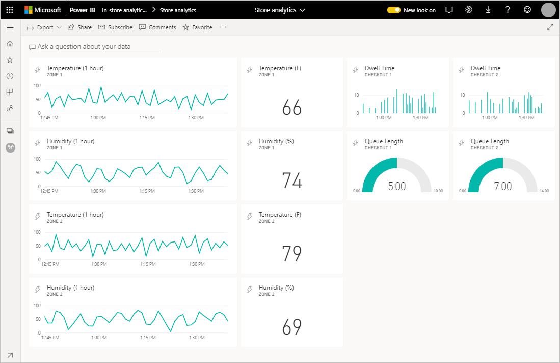 Screenshot che mostra il dashboard di Power BI con riquadri ridimensionati e riorganizzato.