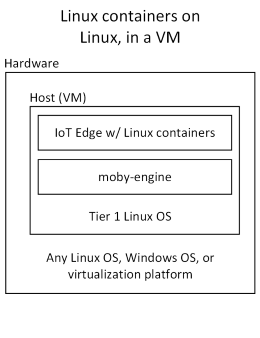 Screenshot di Azure IoT Edge in una macchina virtuale.