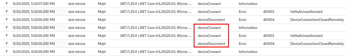 Screenshot dei log di Monitoraggio di Azure che mostra gli eventi DeviceDisconnect e DeviceConnect.