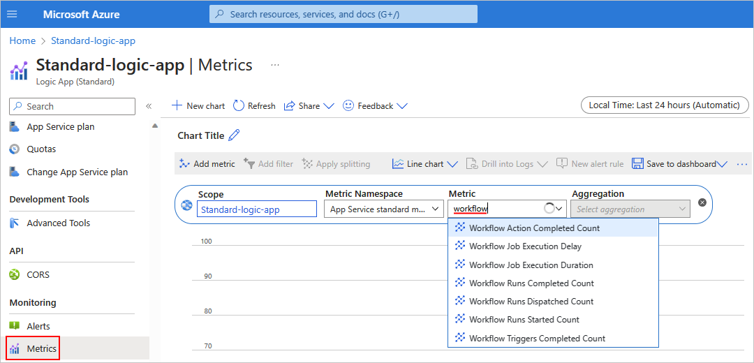 Screenshot che mostra il portale di Azure, il menu delle risorse dell'app per la logica Standard con l'opzione Metriche selezionata, la casella di ricerca Metrica con testo flusso di lavoro immesso e l'elenco Metrica aperto.