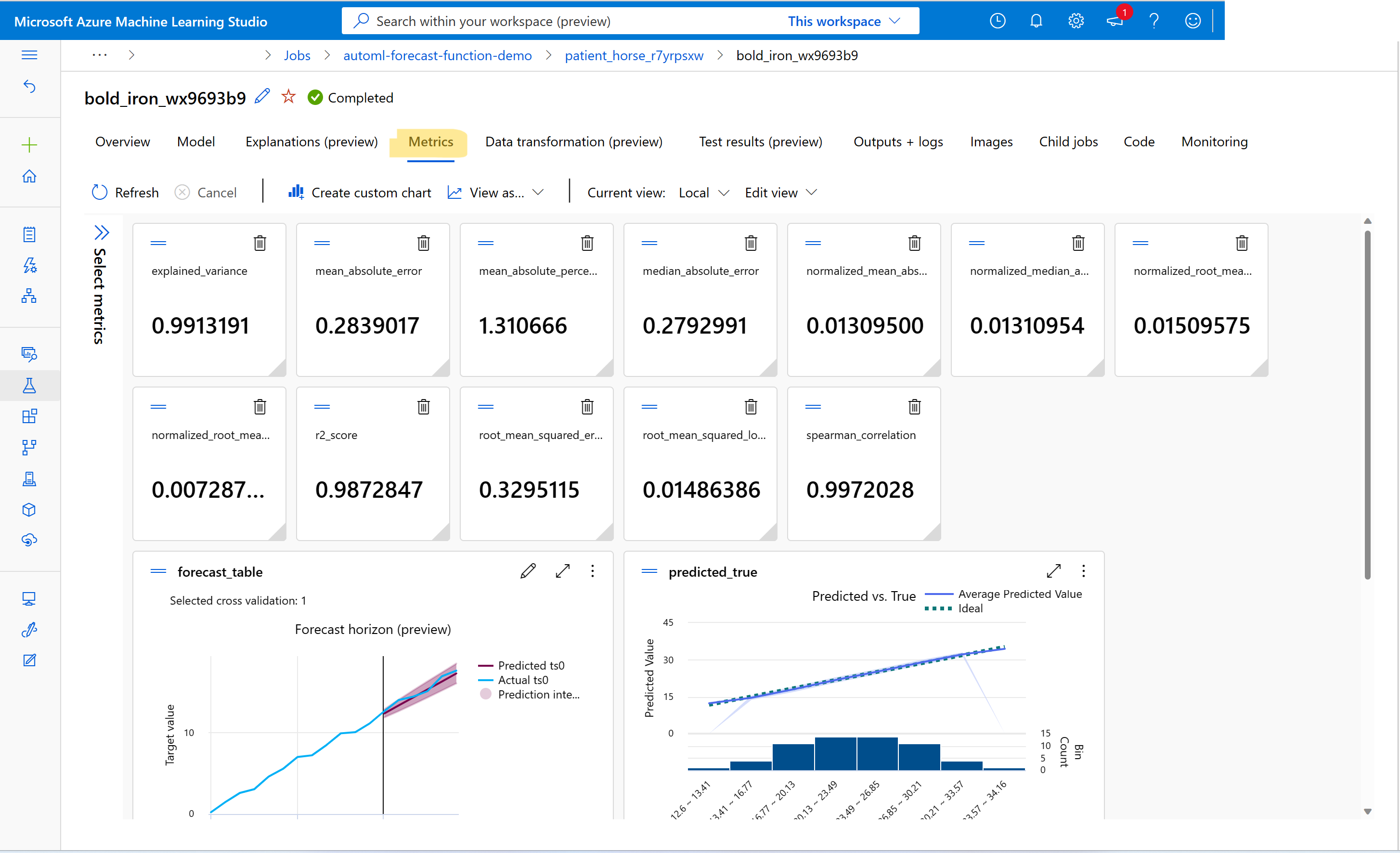 Screenshot che mostra l'interfaccia della metrica per un modello di previsione AutoML.