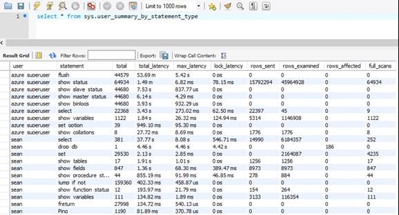 Screenshot dell'istruzione Summary by.