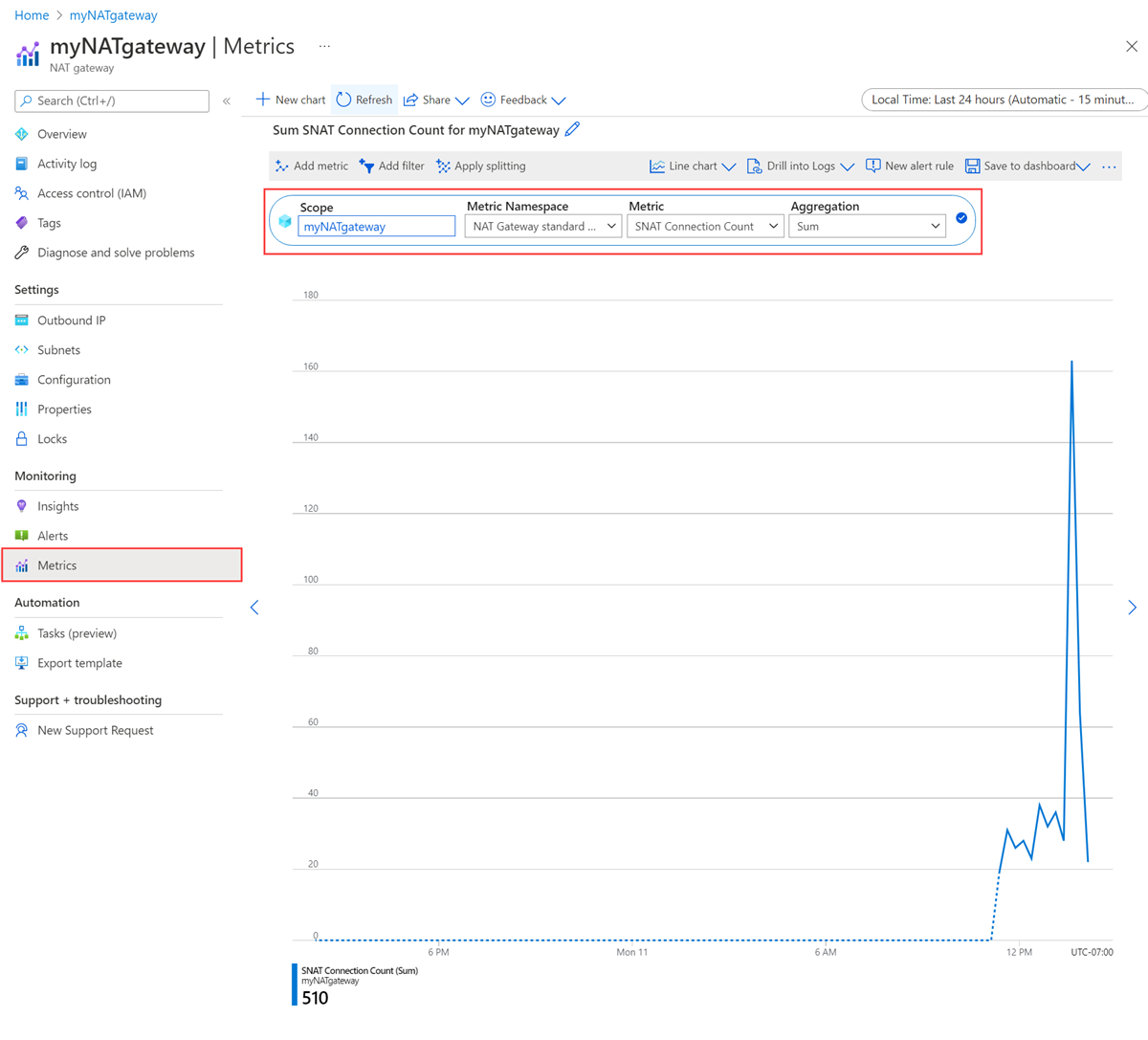 Screenshot delle metriche configurate nella risorsa gateway NAT.