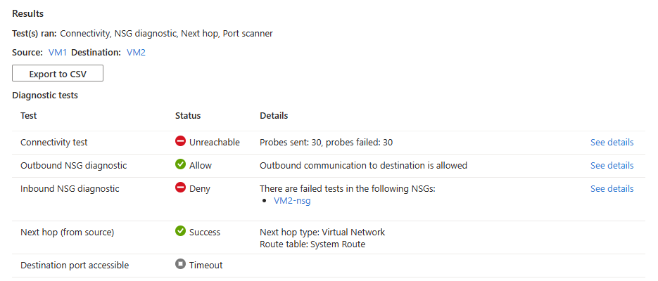 Screenshot che mostra i risultati della risoluzione dei problemi di connessione dopo aver testato la connessione a una macchina virtuale con una regola di sicurezza in ingresso negata.