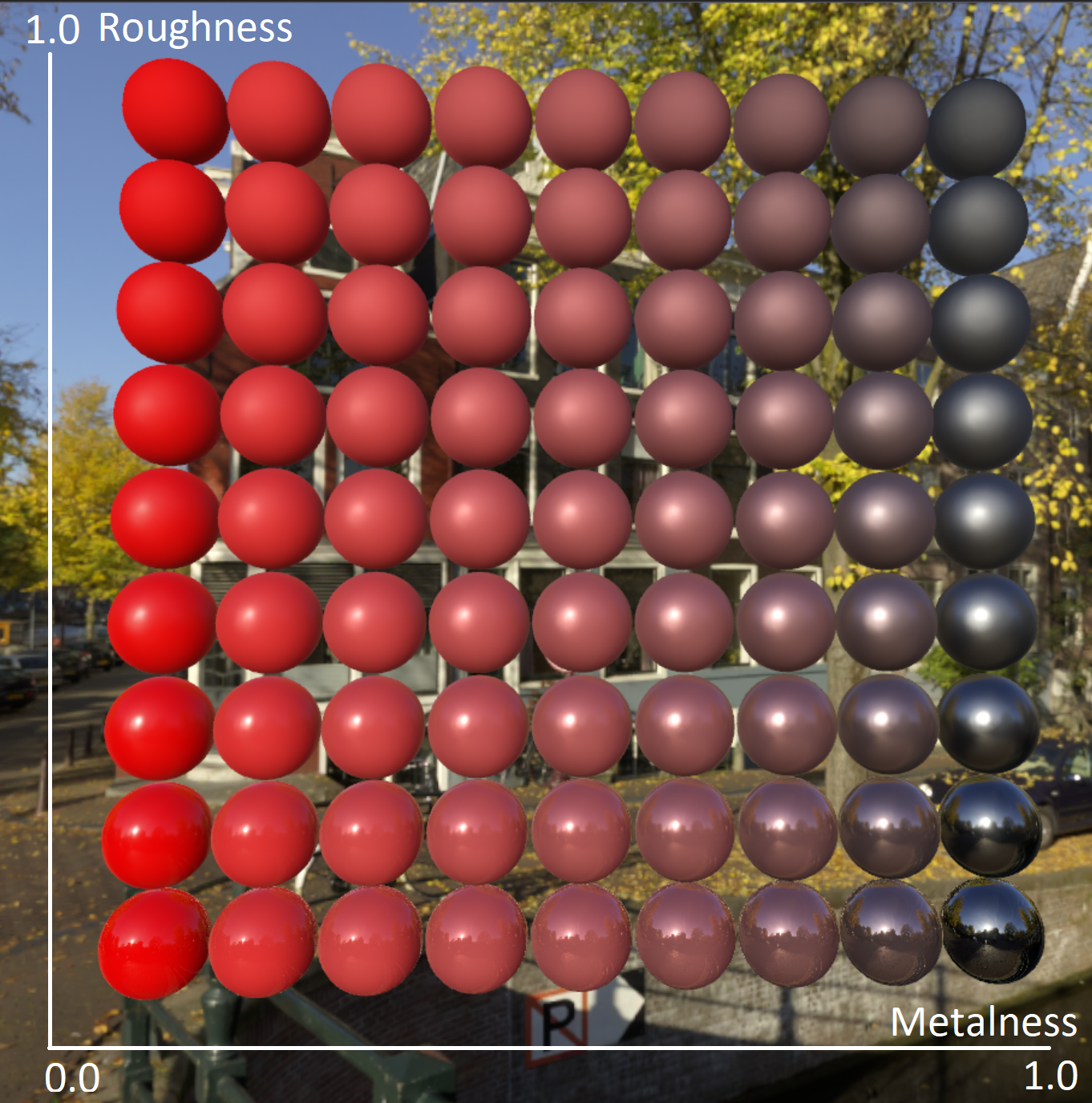 Sfere di cui è stato eseguito il rendering con diversi valori di metallicità e rugosità