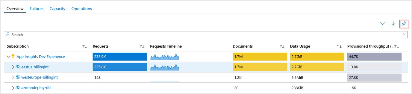 Screenshot che mostra l'esempio di aggiunta della sezione delle metriche al dashboard.