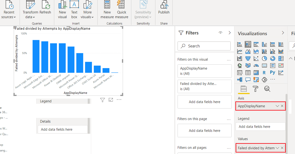 Screenshot che mostra l'istogramma con percentuale di tentativi non riusciti per ogni applicazione.