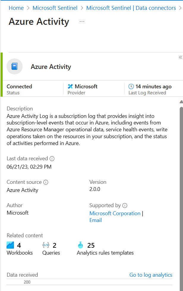 Screenshot del connettore dati per Attività di Azure con lo stato visualizzato come connesso.