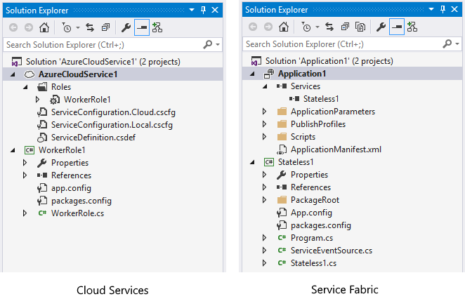 Confronto tra i progetti di Servizi cloud e Service Fabric