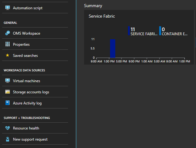 Soluzione di log di Monitoraggio di Azure