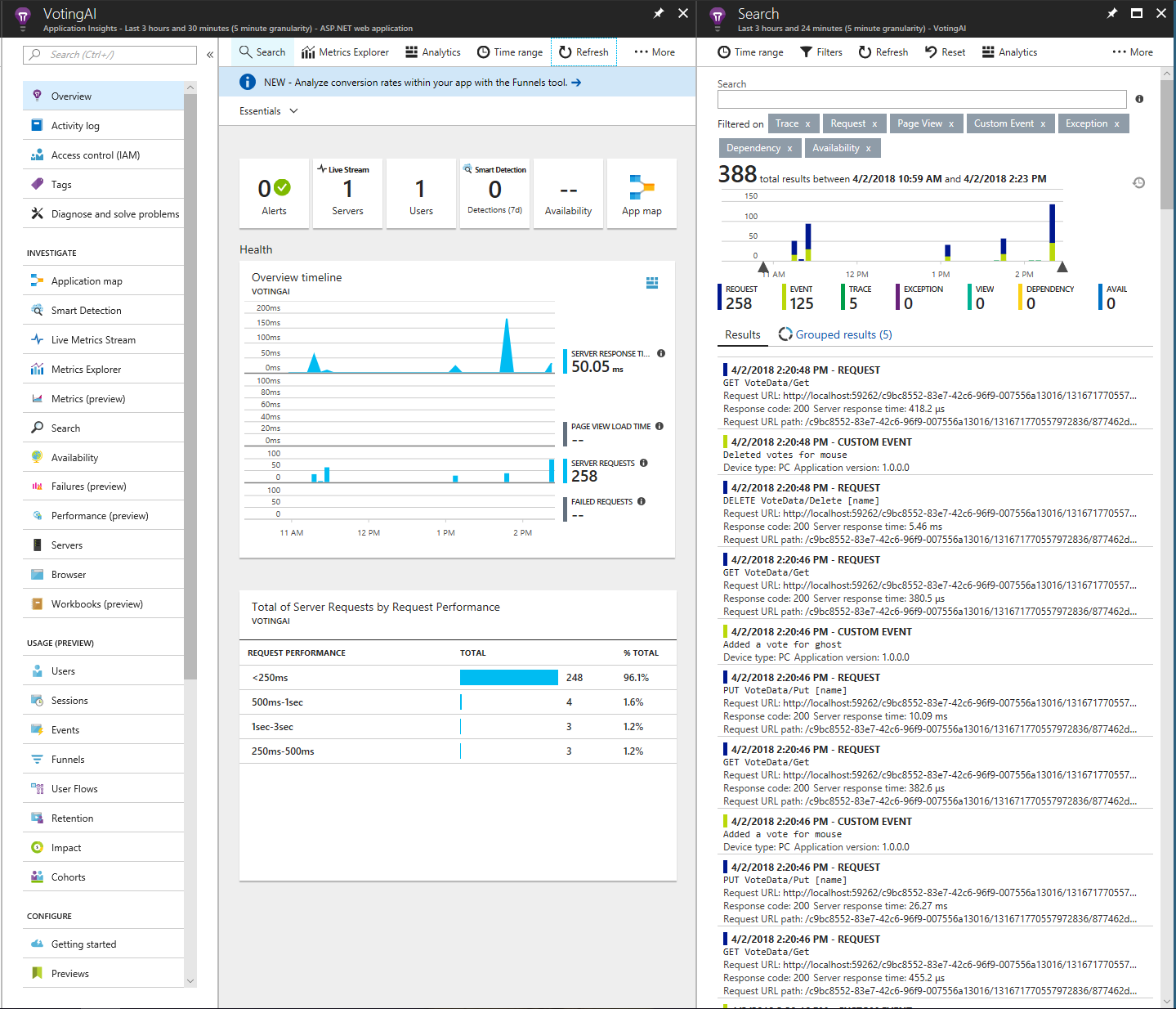 Panoramica di Application Insights