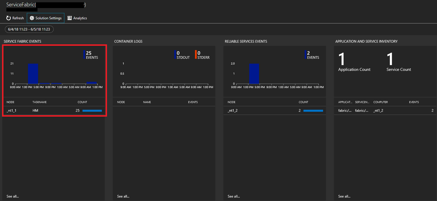 Canale operativo della soluzione Service Fabric