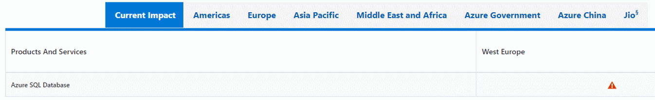Screenshot della scheda Impatto corrente dello stato di Azure