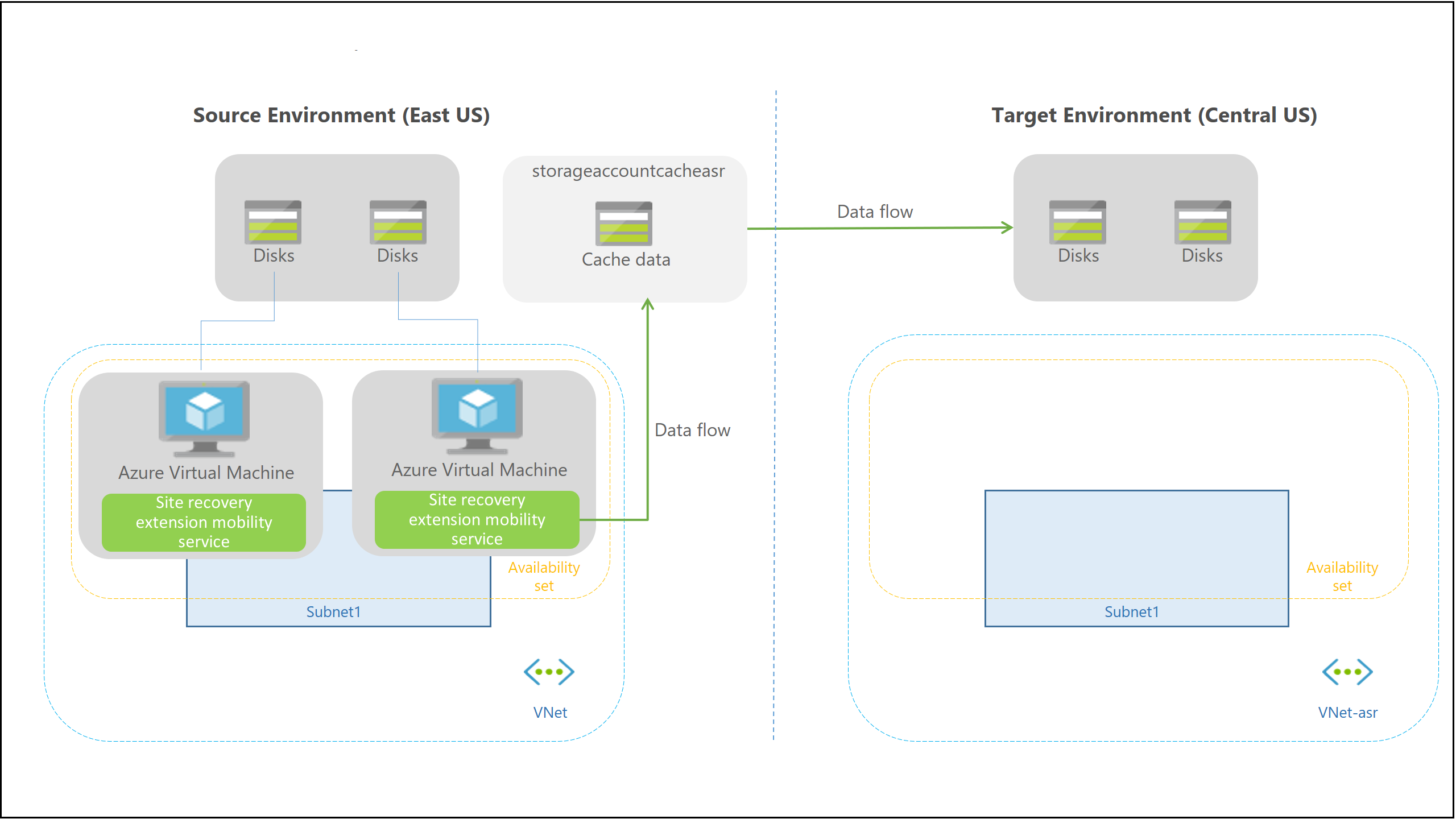 Diagramma che mostra il processo di replica, passaggio 2.