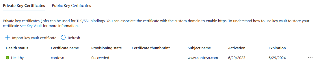 Screenshot della portale di Azure che mostra la scheda Certificati chiave privata.