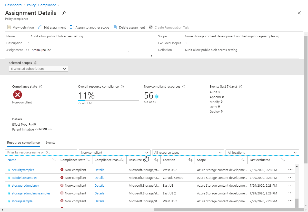 Screenshot che mostra il report di conformità dei criteri di controllo per l'accesso anonimo