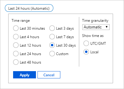 Intervallo di tempo delle metriche dei siti Web statici di Archiviazione di Azure