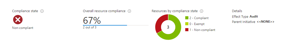 Screenshot che mostra come visualizzare il report di conformità per i criteri predefiniti per la scadenza della firma di accesso condiviso