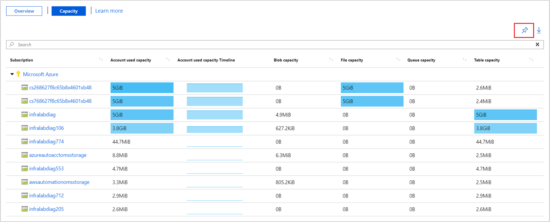 Esempio di aggiunta della sezione metrica al dashboard