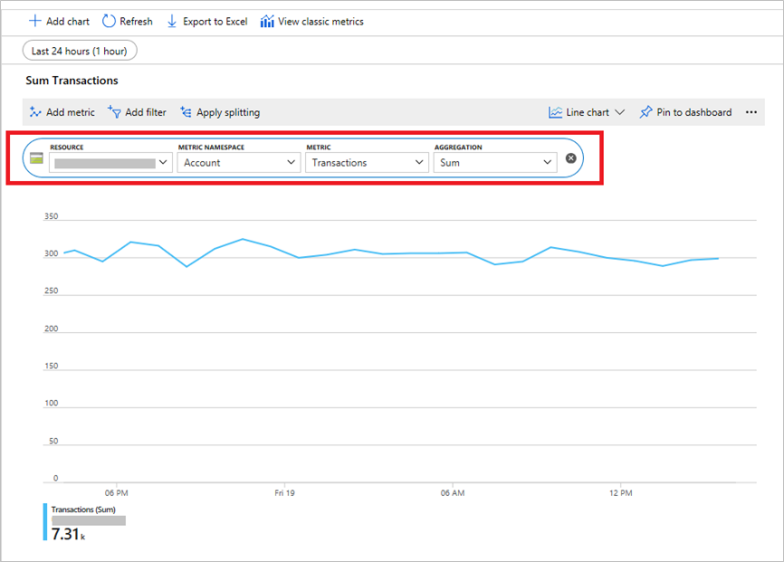 Screenshot dell'accesso alle metriche nel portale di Azure