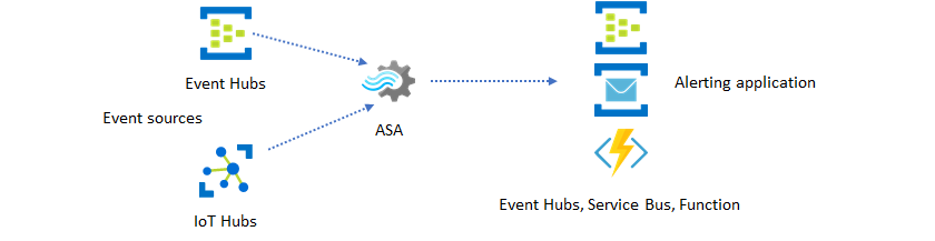 App di messaggistica degli eventi ASA