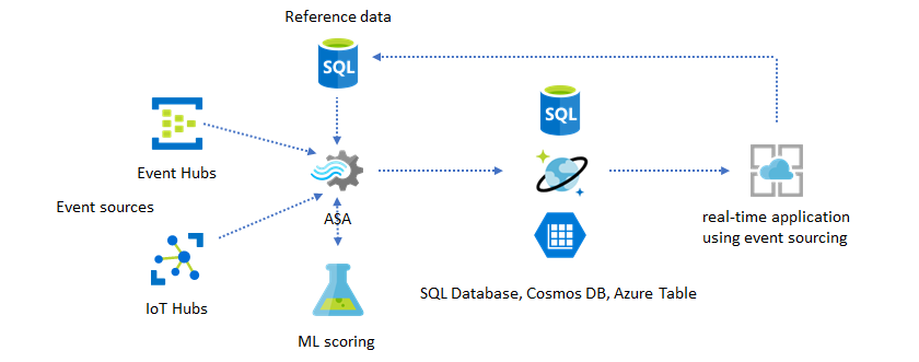 App di Machine Learning ASA