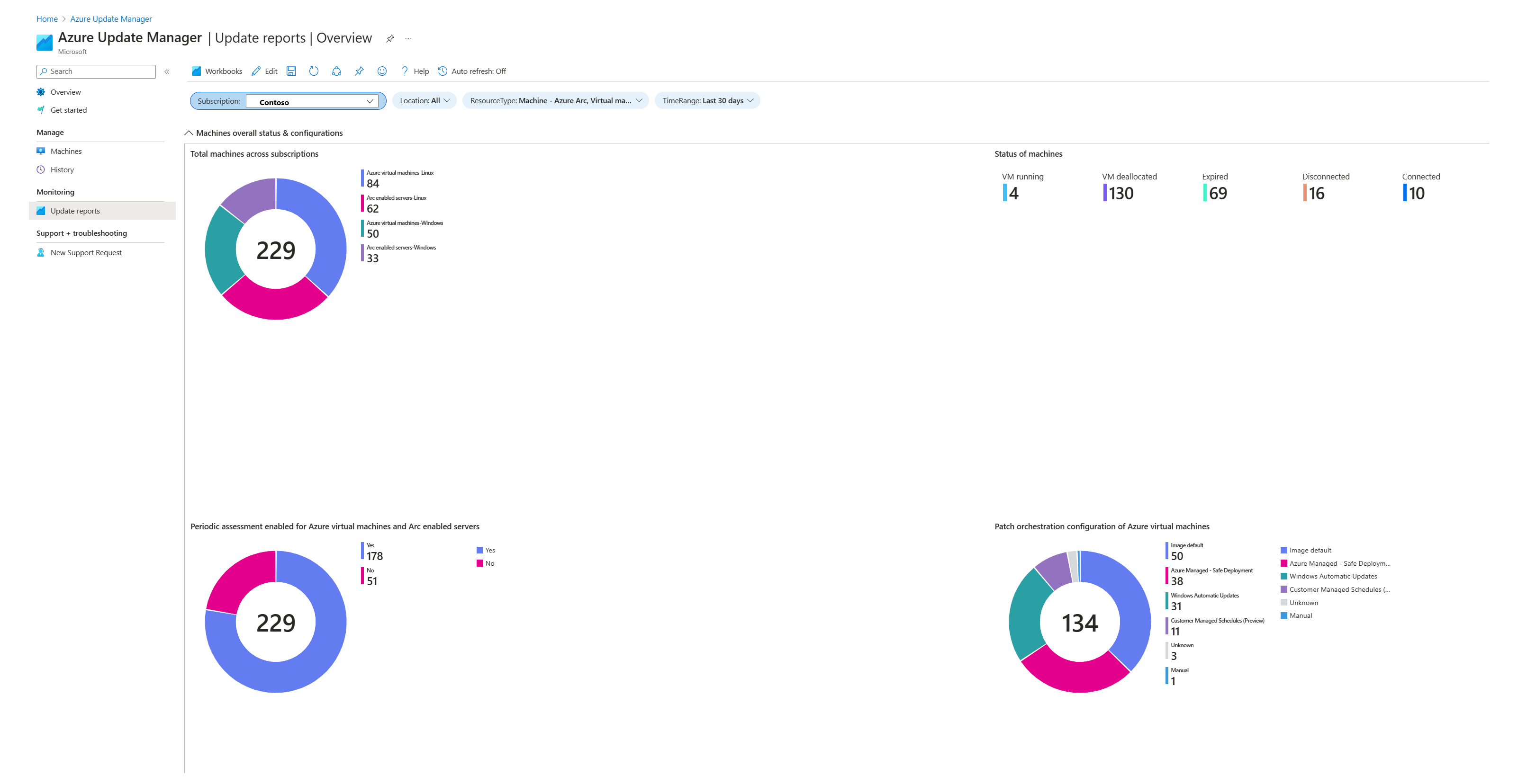 Screenshot che mostra lo stato complessivo e la configurazione dei computer.