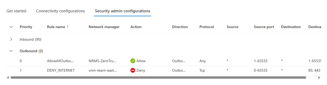 Screenshot della configurazione dell'amministratore della sicurezza applicata alla rete virtuale.