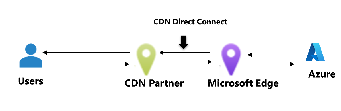 Diagramma di preferenza di routing illimitata.