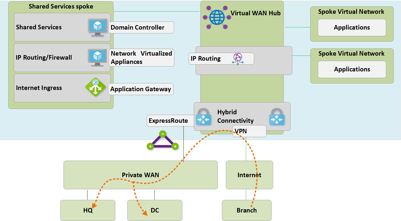 Ottimizzare la connettività locale per usare completamente rete WAN virtuale