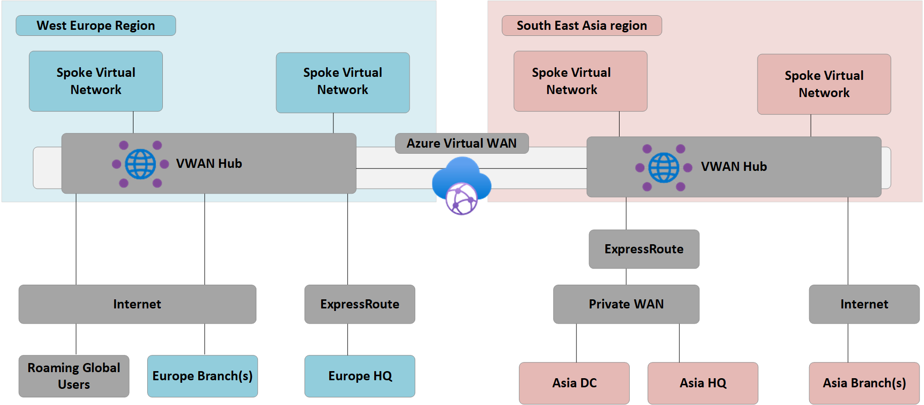 dell'architettura della rete WAN virtuale Contoso