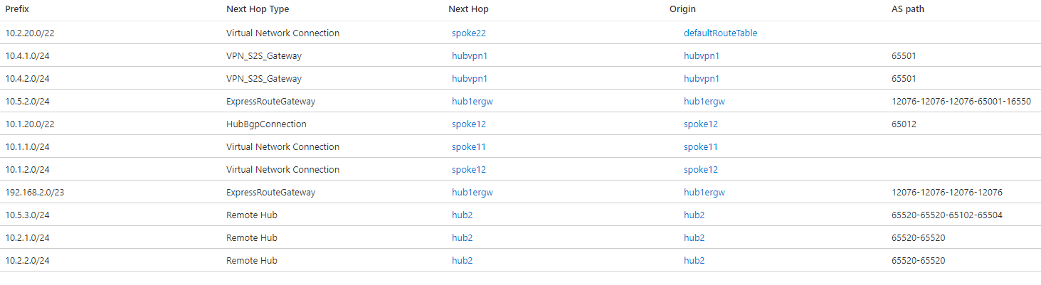 Screenshot delle route valide nell'hub virtuale 1 con Copertura globale e preferenza di routing A S Path.