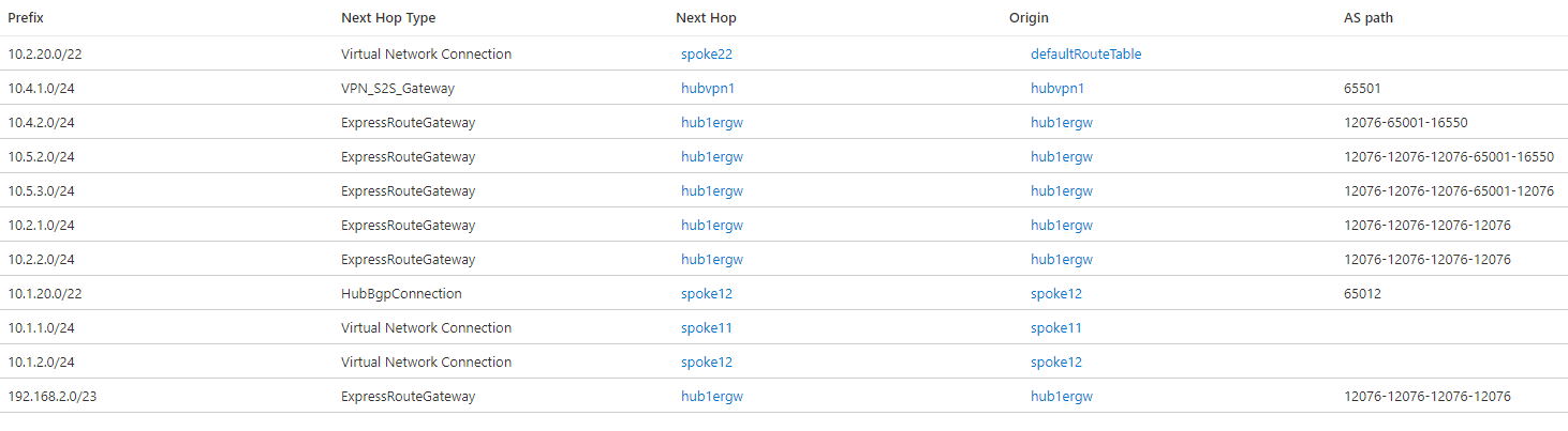 Screenshot delle route valide nell'hub virtuale 1 con Copertura globale e preferenza di routing ExpressRoute.