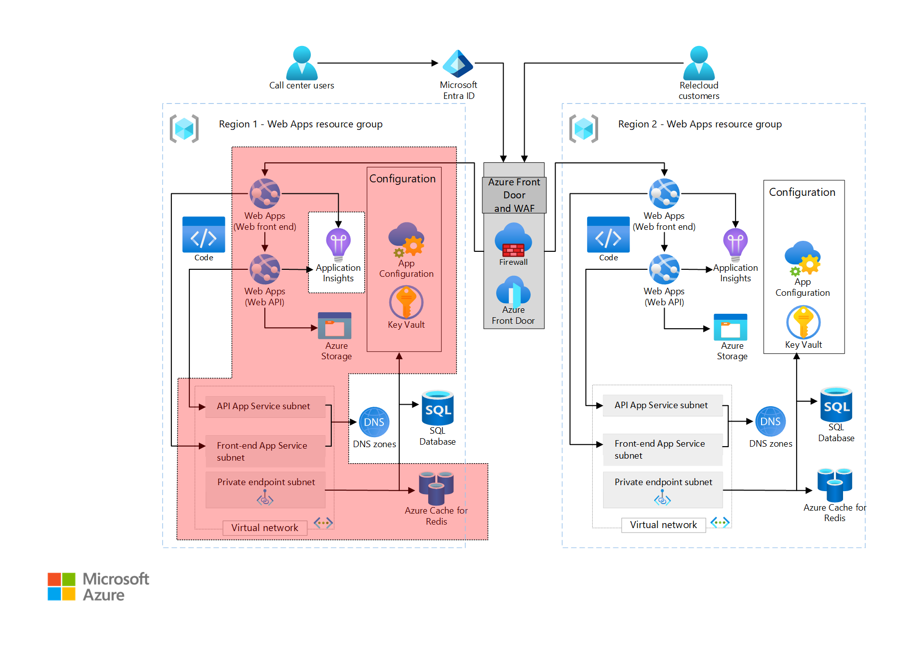 diagramma dell'architettura di base di Servizi App.