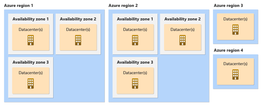 Diagramma che mostra data center, zone di disponibilità e aree geografiche.