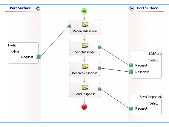 Orchestrazione per l'operazione Select in Oracle