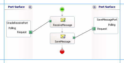 Orchestrazione per una query di polling per Oracle