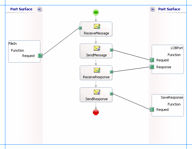 Orchestrazione per richiamare una funzione in Oracle