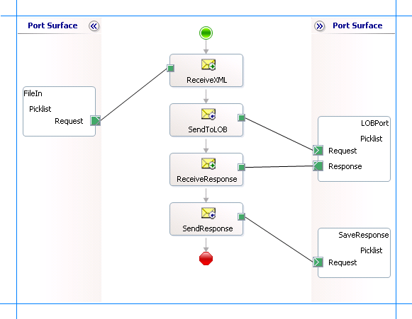 Orchestrazione per inserire valori elenco a discesa per Siebel