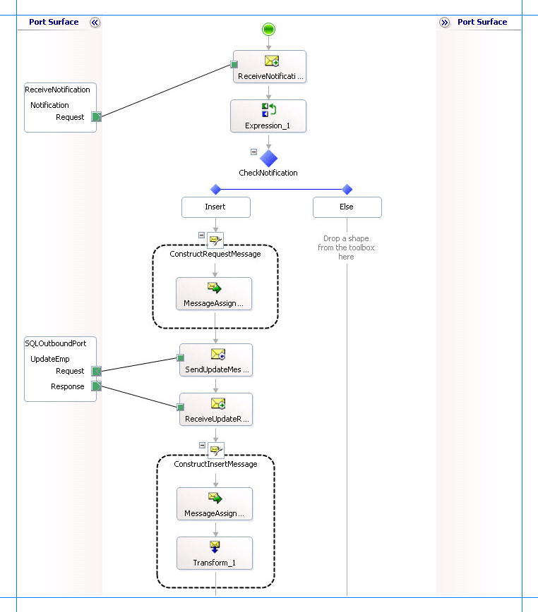 Orchestrazione con la forma di trasformazione