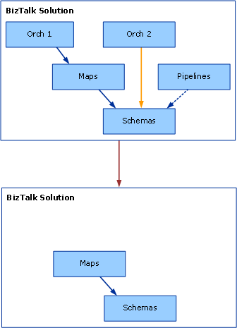 Immagine che mostra un esempio di ridistribuzione del progetto Mappe usando il progetto predefinito di Visual Studio.