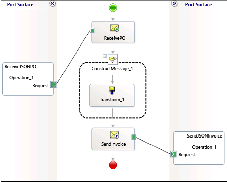 Orchestrazione per elaborare i messaggi JSON