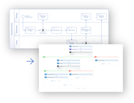 Screenshot di Visio