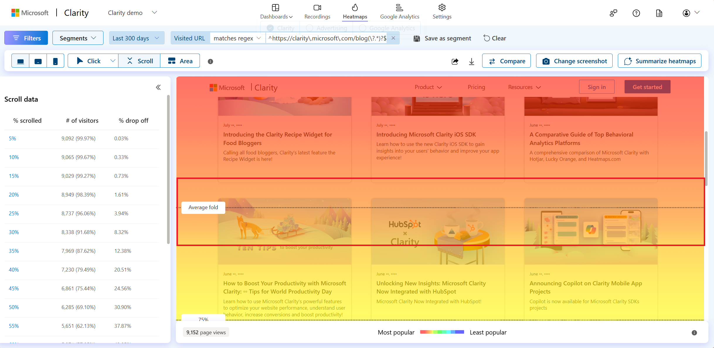 Scroll maps average fold.